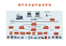 煤礦安全監(jiān)測監(jiān)控系統(tǒng)