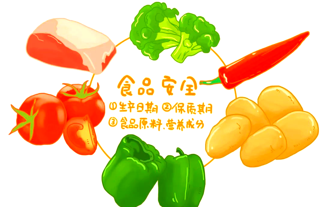 食品安全知識全解析：從概念到應急，守護你的健康飲食環(huán)境