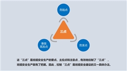 班組安全三點控制培訓