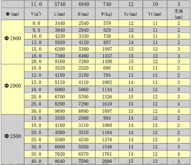 臥式玻璃鋼儲罐尺寸規(guī)格參數(shù)表