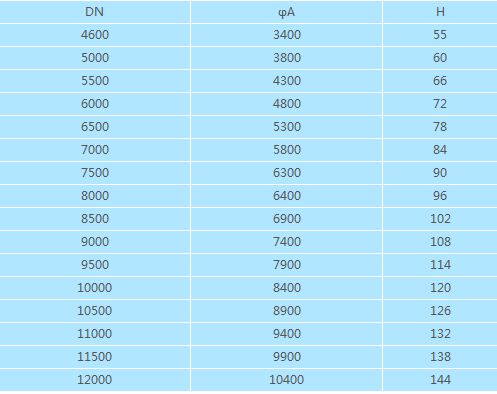 玻璃鋼立式儲罐基礎參數